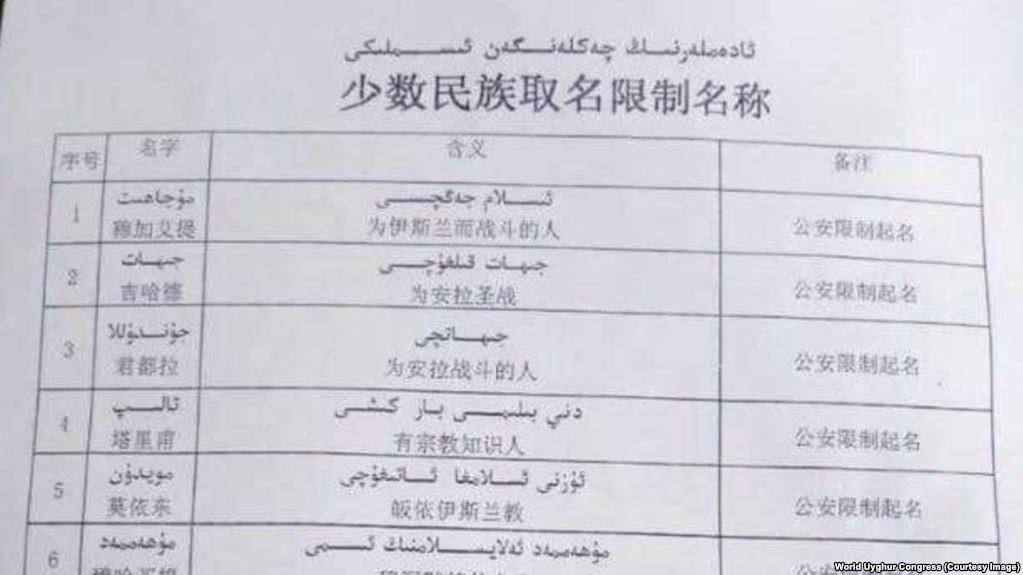 Part of the list of banned ethnic minority names in Xinjiang.
