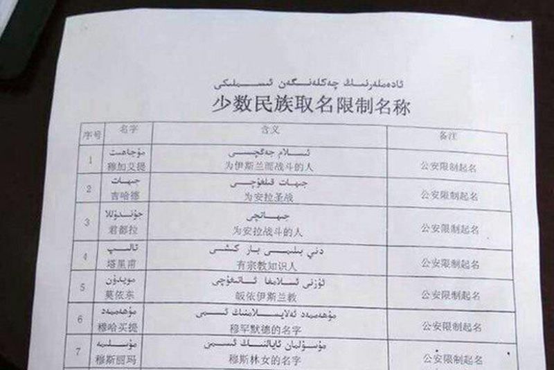Benned Uyghur names